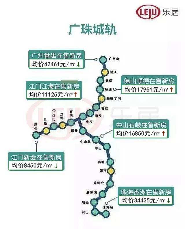 顺德房价走势2019_顺德房价走势最新消息2020