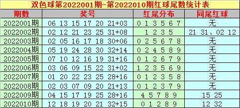 双色球红球尾数走势图_双色球红球尾数走势图带连线图表