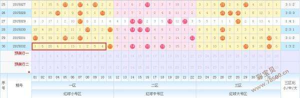 双色球红球尾数走势图_双色球红球尾数走势图带连线图表