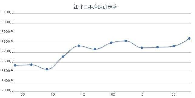 重庆渝北二手房价走势_重庆渝北二手房价走势最新消息