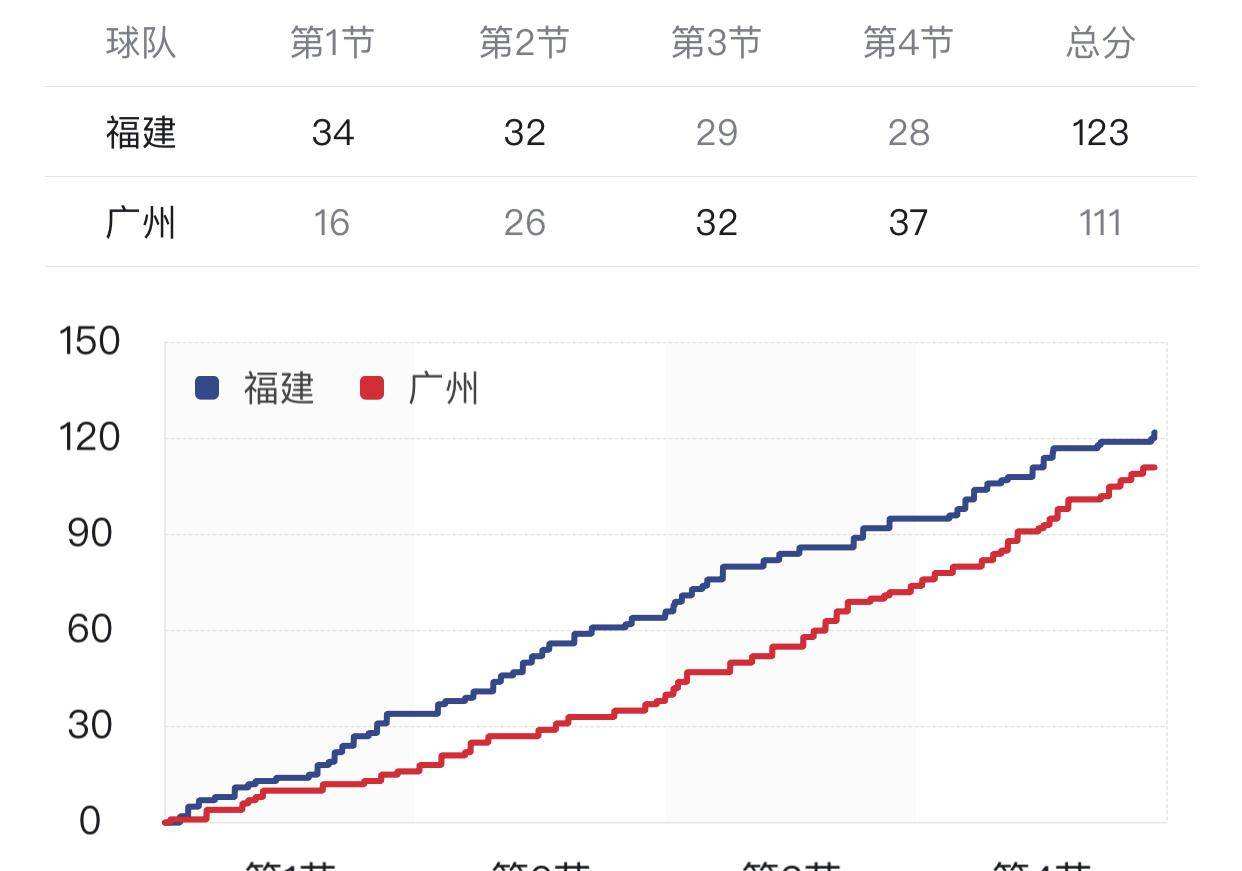 福建11选5的走势图_福建11选5走势图一定有