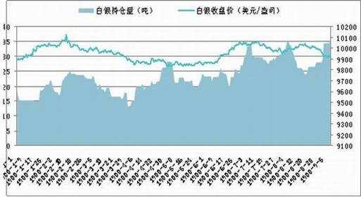 白银价格走势图怎么看_白银价格走势图实时行情