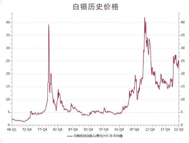 白银价格走势图怎么看_白银价格走势图实时行情