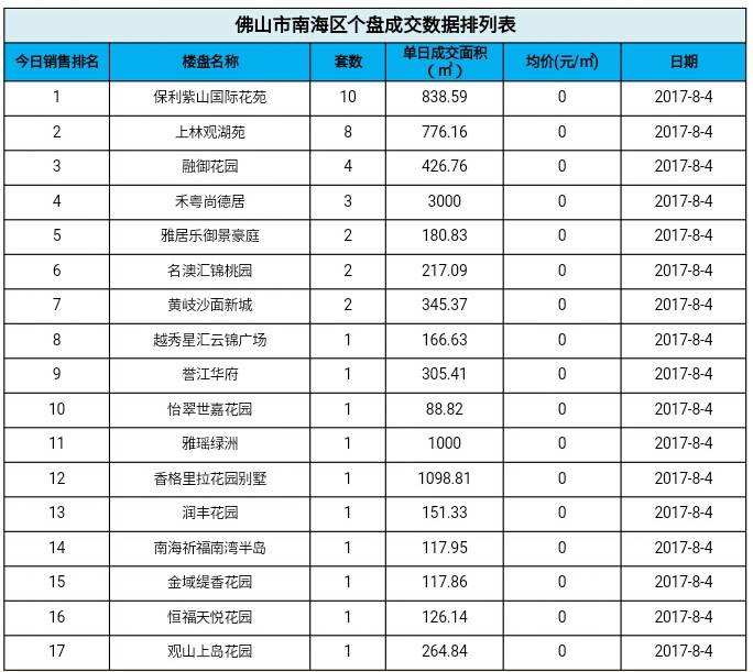 佛山楼市2017走势_佛山2018年房价走势图