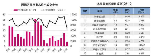 佛山楼市2017走势_佛山2018年房价走势图