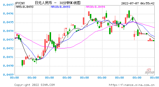 人民币日元走势图_日元走势分析 人民币 近期