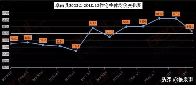 临泉房价走势最新消息_临泉房价走势最新消息2021