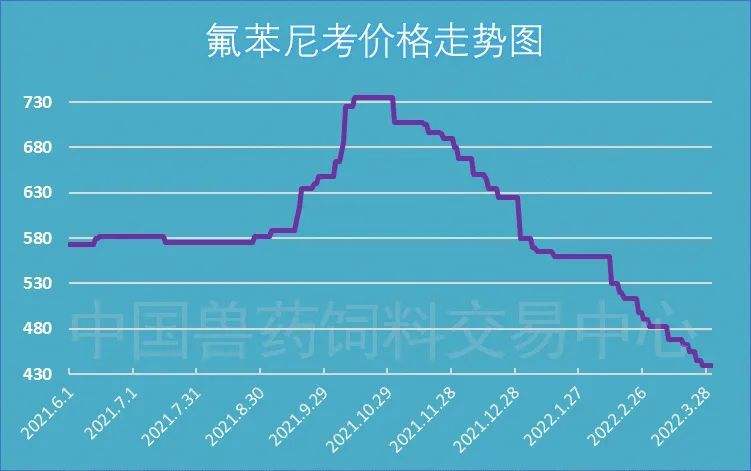 酒石酸今日最新价格走势图_酒石酸生产厂家,批发商,价格表