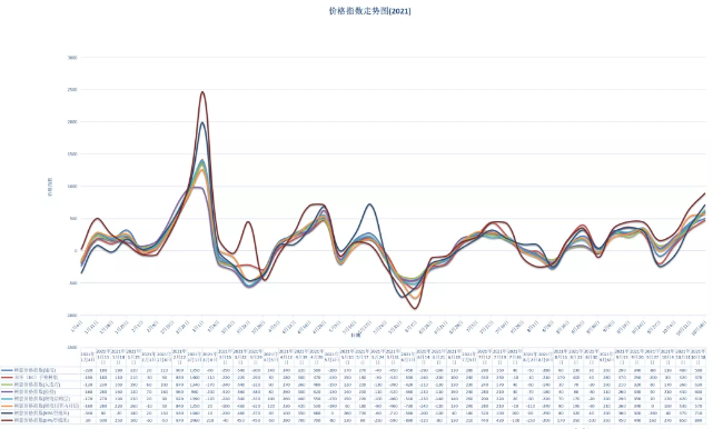 今日树脂价格行情走势股票_今日pvc树脂价格行情走势图