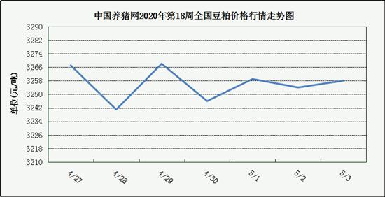 包含2023年4月猪价预测走势图的词条