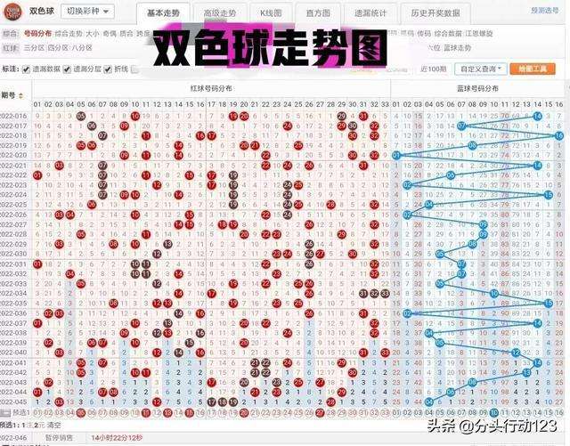 双色球的走势图视频真人_双色球基本走势图 视频