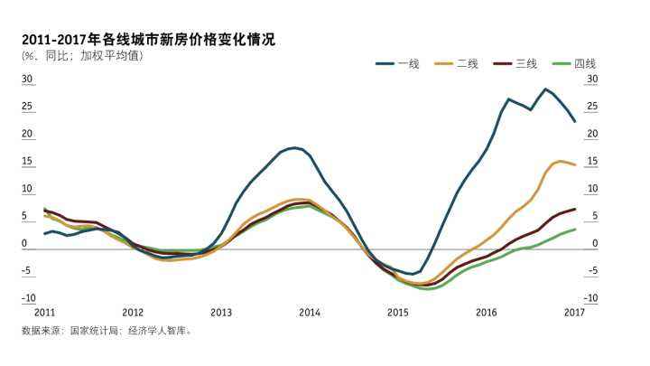 广东中山房价走势2017_广东中山房价走势图2020