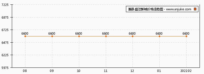 萧县房价走势2015_萧县房价最新价格2020走势图