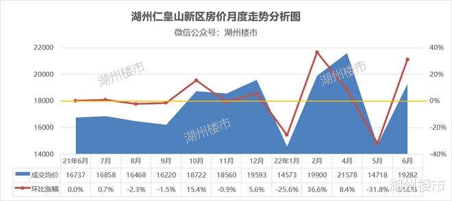 最新房价2021年房价走势_2021年房价走势最新消息图