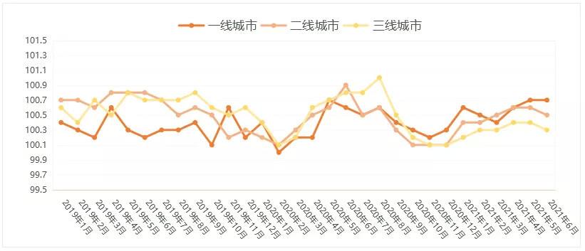 最新房价2021年房价走势_2021年房价走势最新消息图