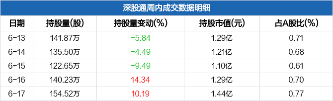 药石科技股票走势点评的简单介绍