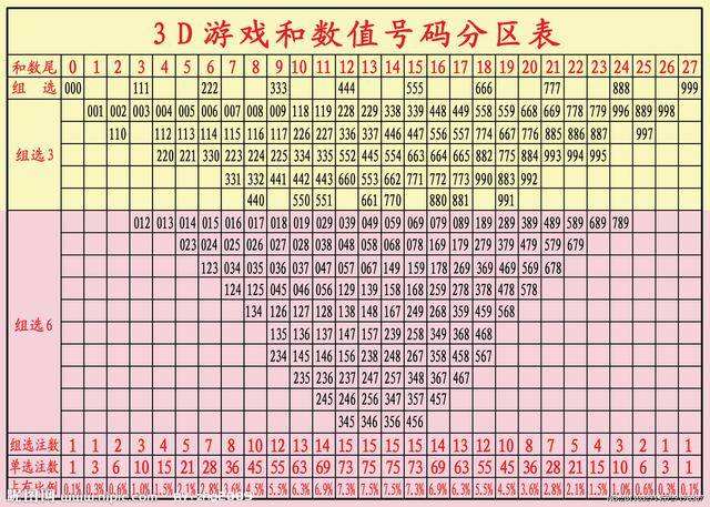 3d2008年走势图_3d2008年走势图南方