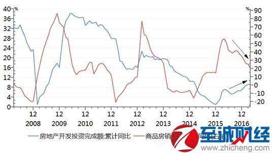 2017年房价走势预测_2017房价走势最新消息