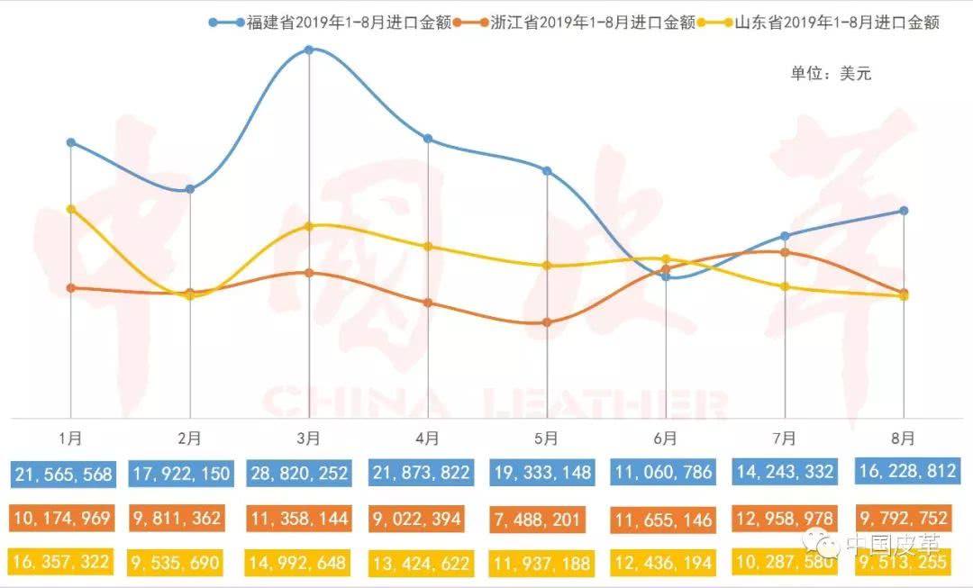 包含福建算是一星期走势图的词条