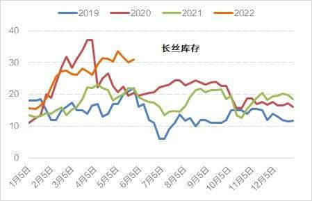 关于丰台区正规化工原料价格走势的信息