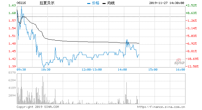 顺鑫控股股票明天走势_顺鑫农业股票今天的股价