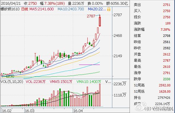 苹果期货2210合约走势分析_苹果期货2110合约最后交易日