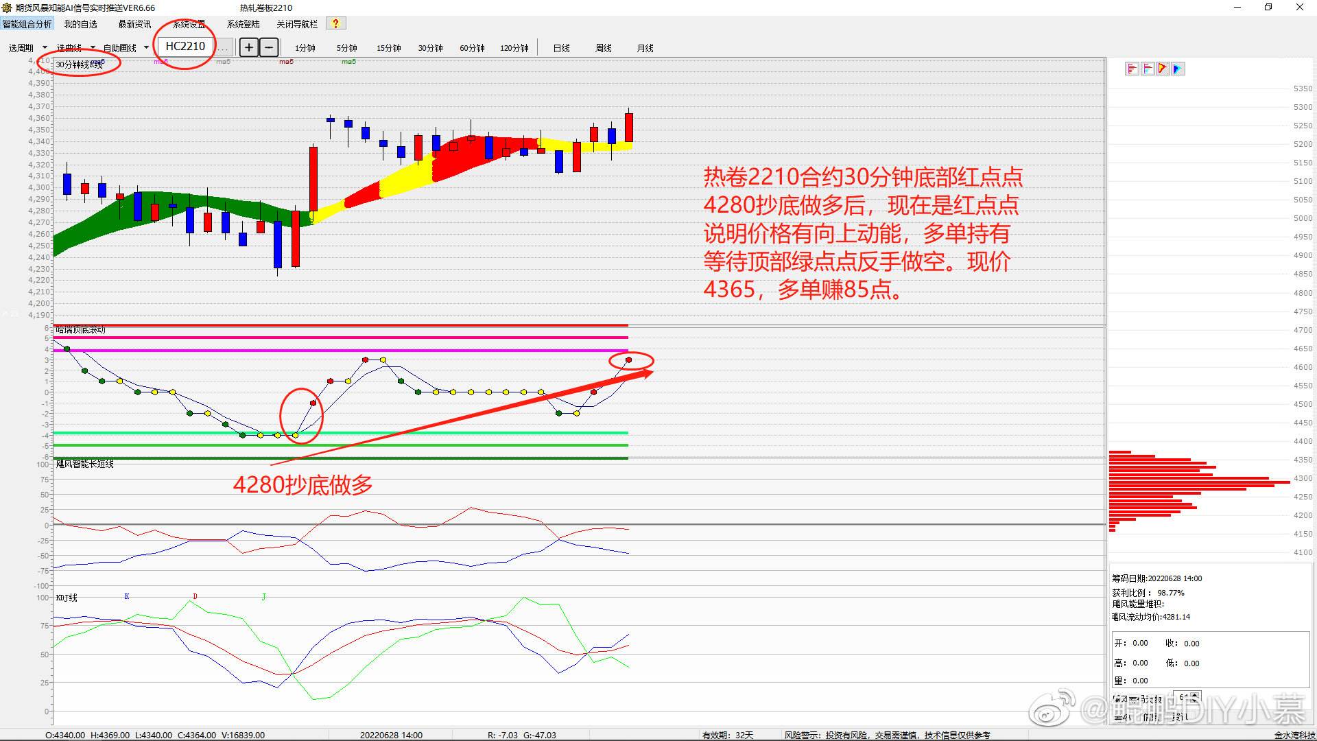 苹果期货2210合约走势分析_苹果期货2110合约最后交易日