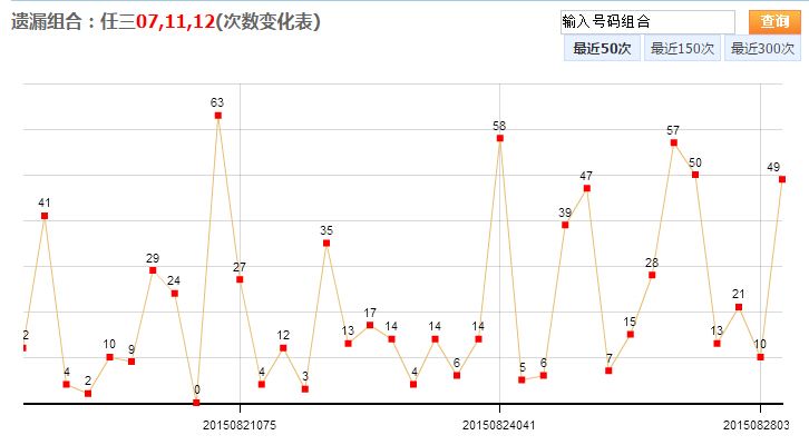 快乐8走势图一定牛50期_快乐8走势图综合近500期