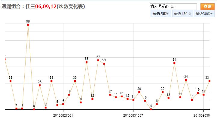 快乐8走势图一定牛50期_快乐8走势图综合近500期