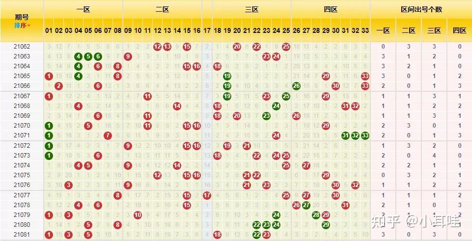 双色球72期开奖走势_双色球72期的开奖号码