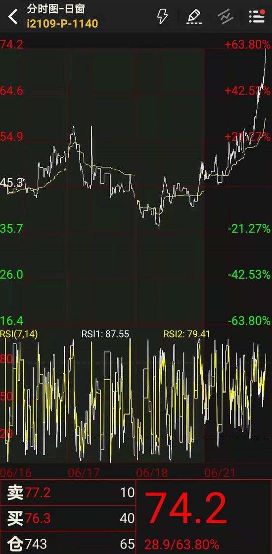 关于2019年6月19号的期权走势的信息