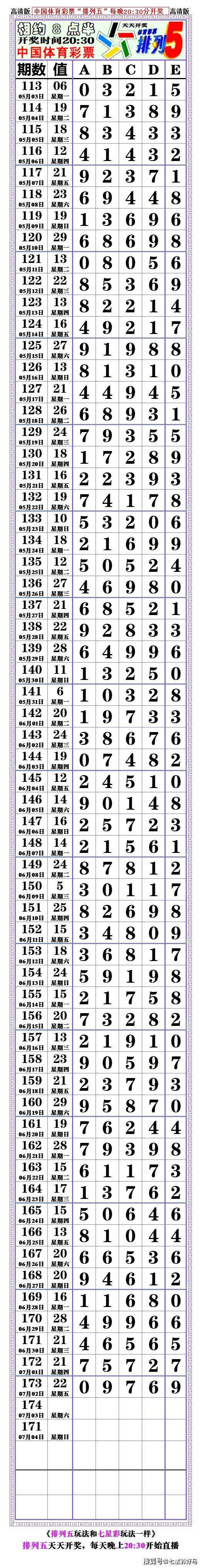 关于排列五第3059期走势分析的信息