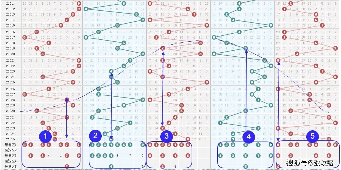 关于排列五第3059期走势分析的信息