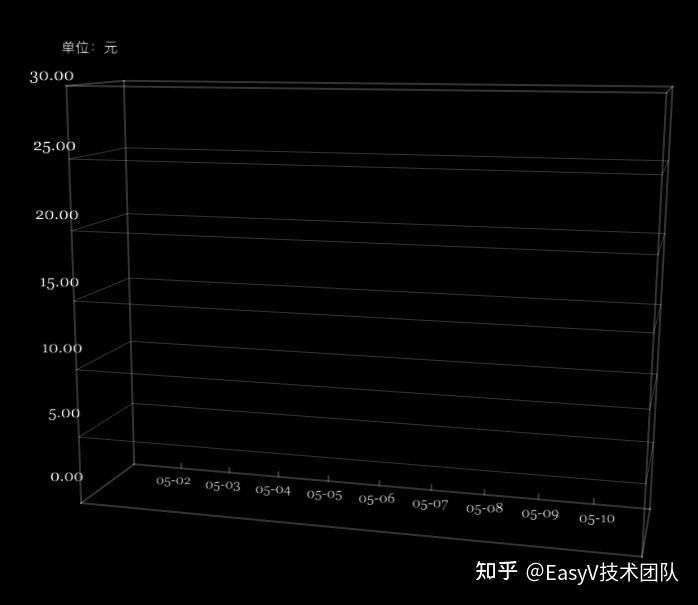 3d走势图坐标带连线_3d走势图坐标带连线专业版电脑版