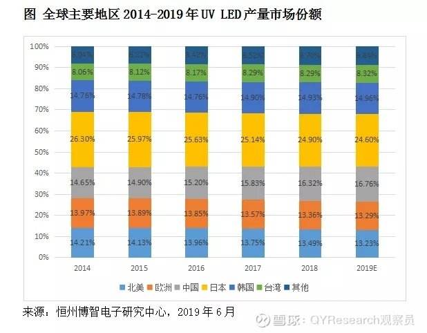 2022led芯片价格走势图_2021年oled面板价格走势