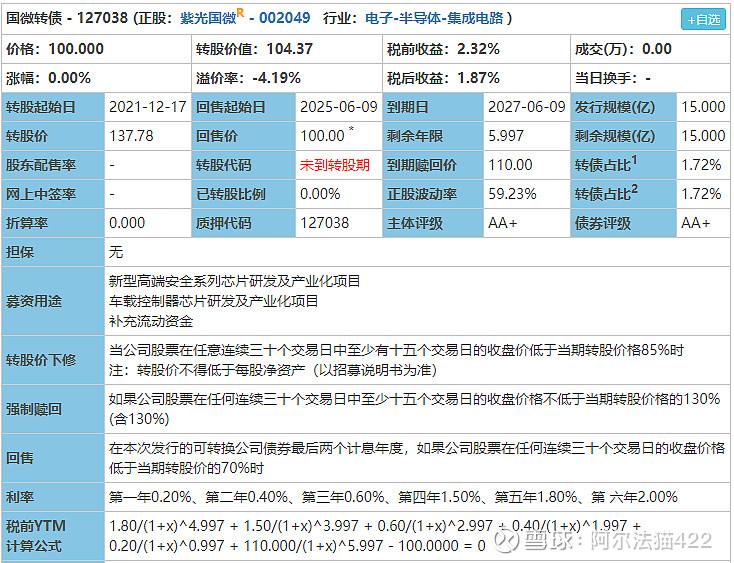 包含国微转债明天的走势图的词条