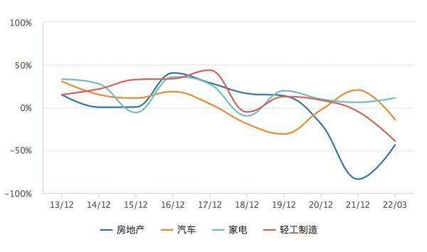 2021主板价格走势图_cpu价格走势图2021