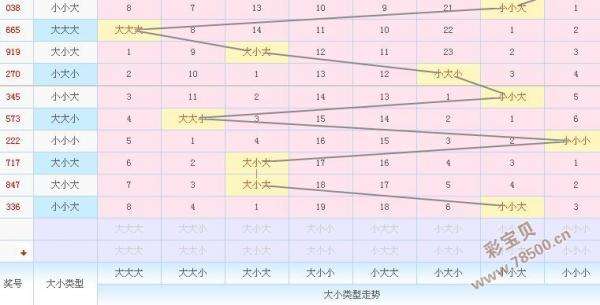 3d跨度走势图带连线感觉觉_3d跨度走势图带连线专业版新浪