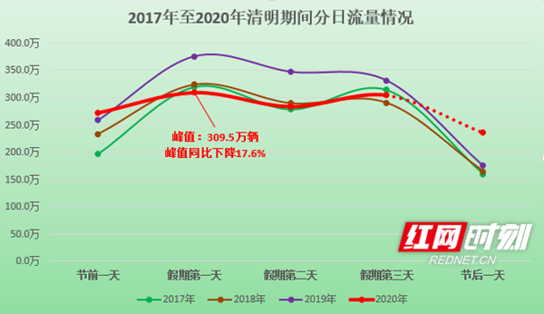 内蒙古快三实时走势图_内蒙古快三走势图3D之家