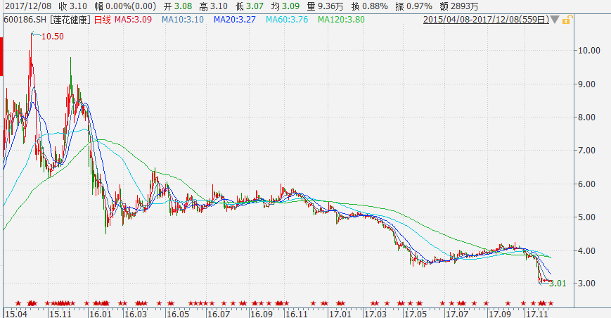 关于2015味精价格走势图的信息