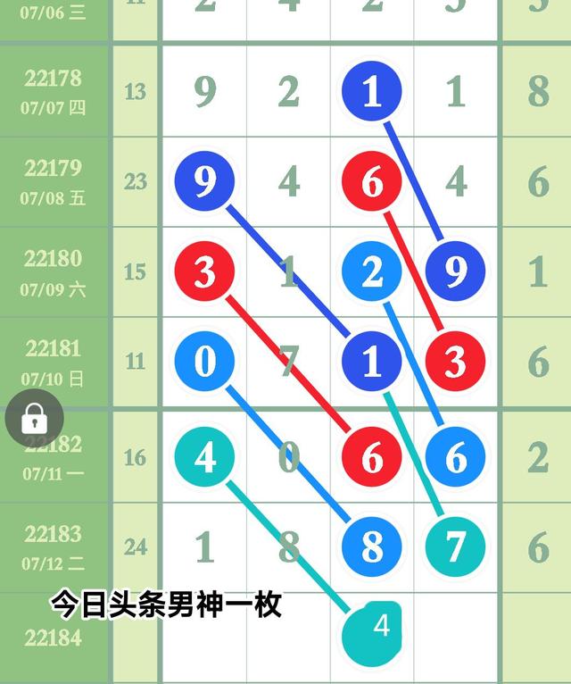 包含22067期排列五规律走势的词条