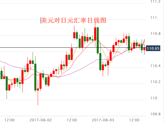 日元对人民币三年走势_日元对人民币走势分析最新预测