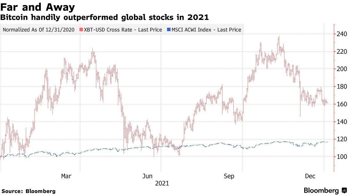 2022比特币5月份走势_比特币2021年10月5日趋势分析