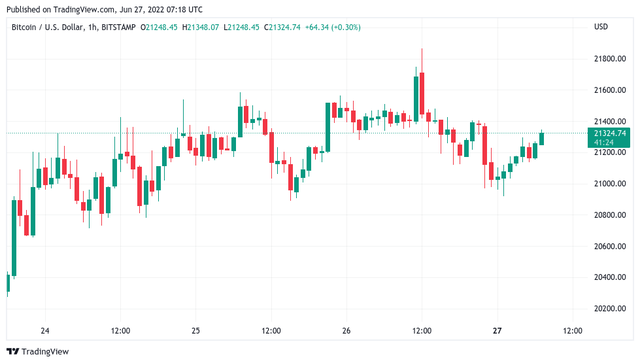 2022比特币5月份走势_比特币2021年10月5日趋势分析