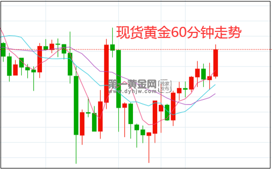 乌克兰局势影响黄金走势吗的简单介绍