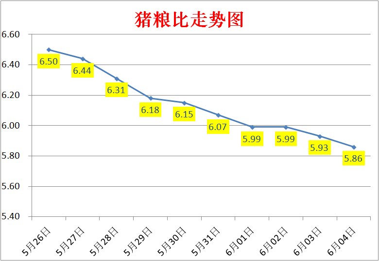 全国生猪价格走势预测_今日全国生猪价格最新走势预测