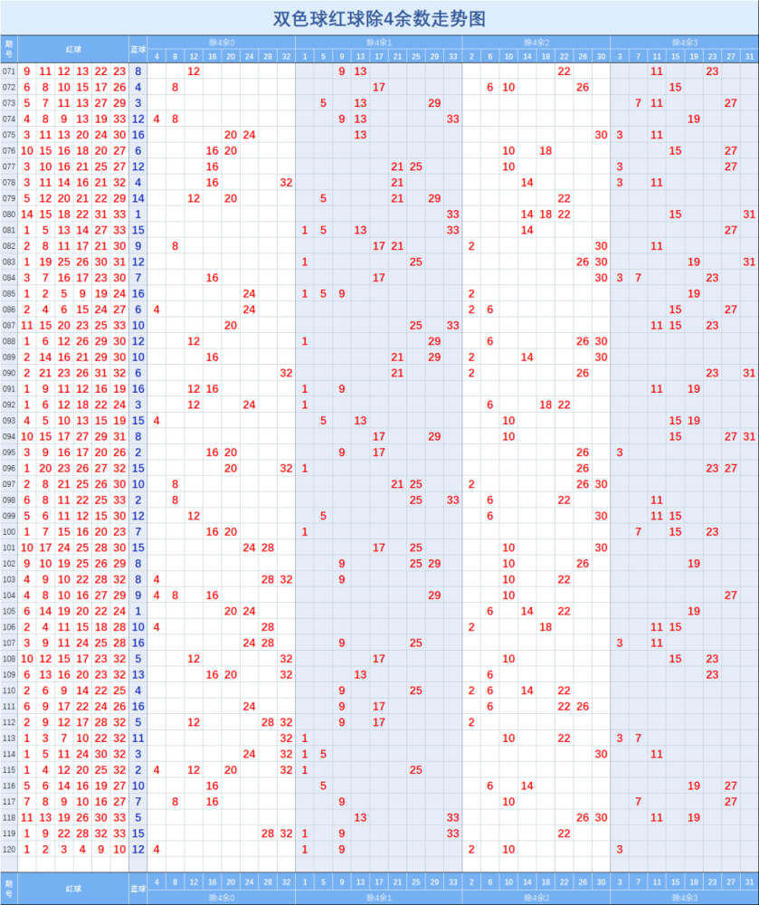 双色球走势图在什么地方下载_下载双色球走势图最近的走势图