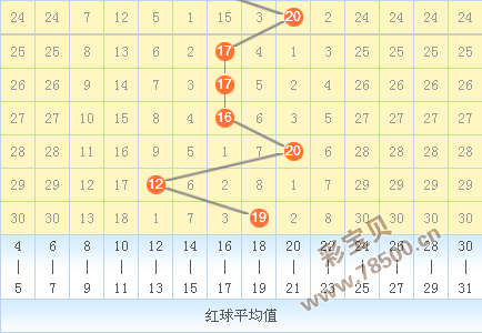 双色球双期浙江走势图_浙江双色球走势图完整版