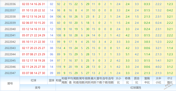 双色球双期浙江走势图_浙江双色球走势图完整版