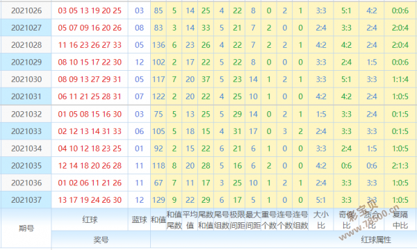 双色球基本走势图360_双色球基本走势图标准版